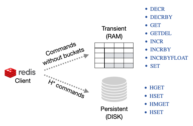 redis api